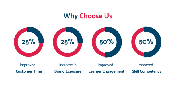 best sales coaching platform