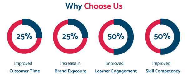 sales training tools