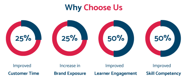 Sales training company