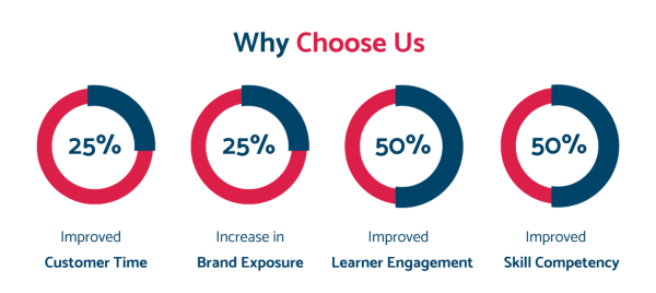 realistic sales training