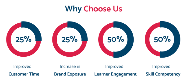 sales training programs