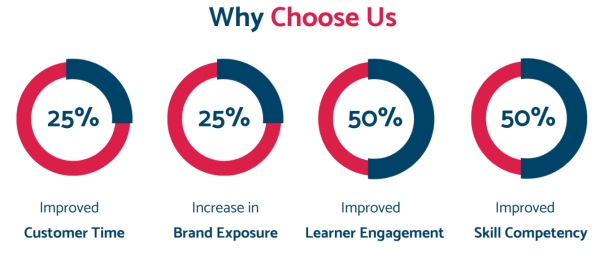 sales training platforms in Singapore