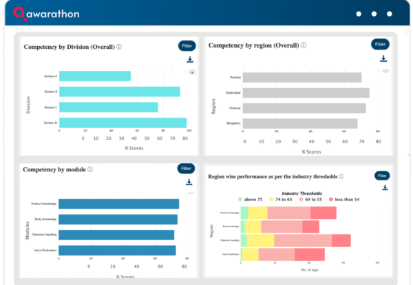 AI Platforms for Healthcare Training