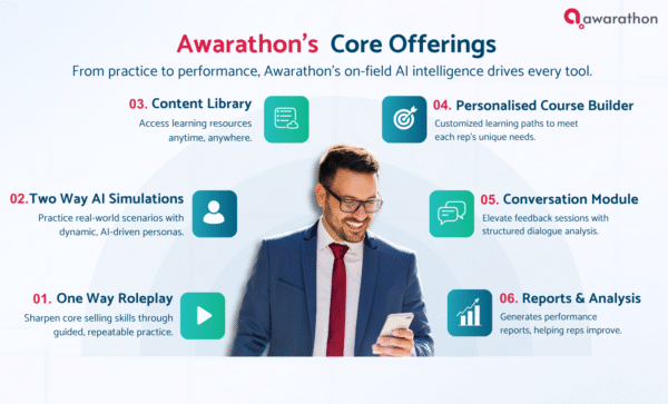 Top LMS platforms for pharma in India