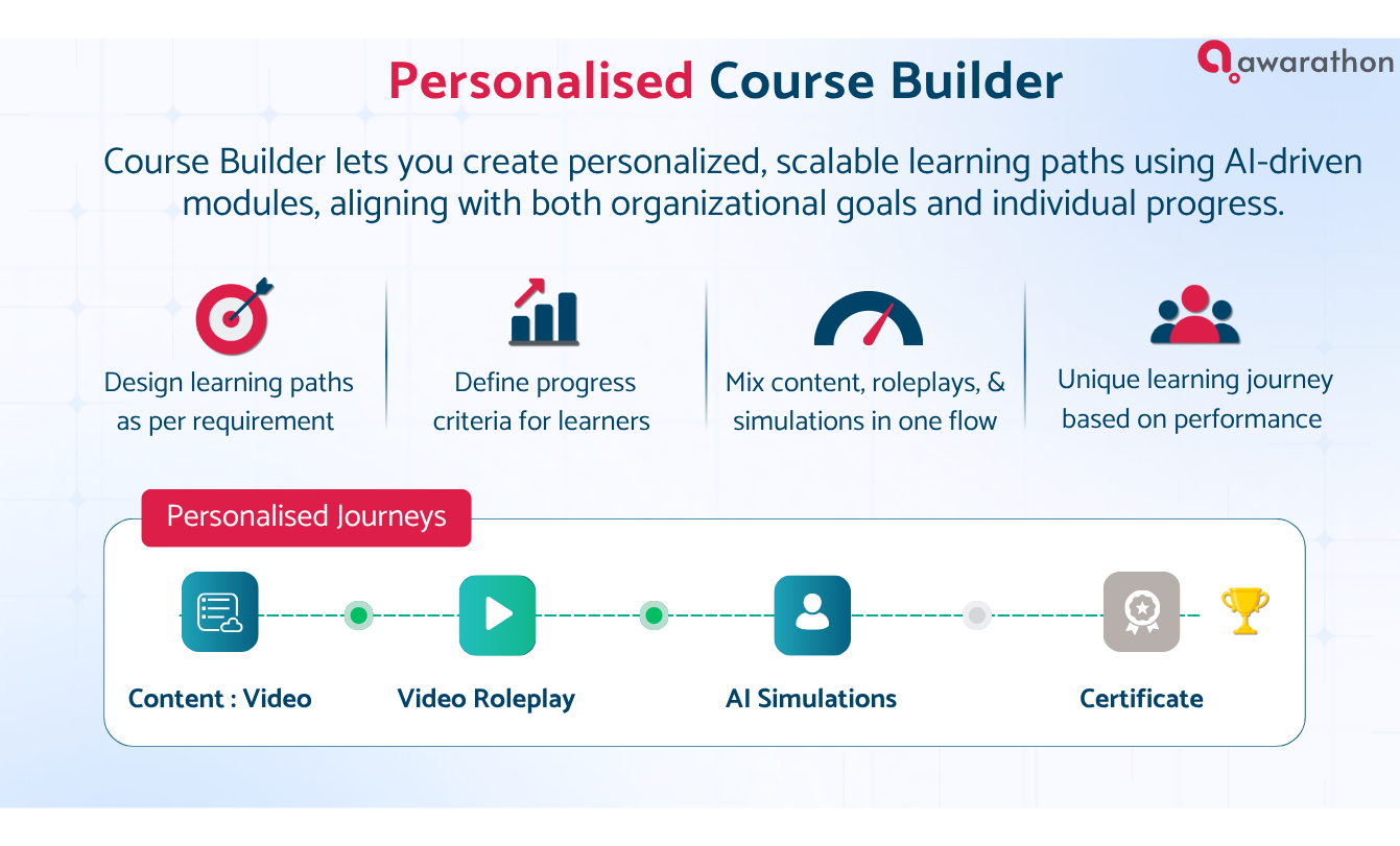 ai-training-for-cold-calling