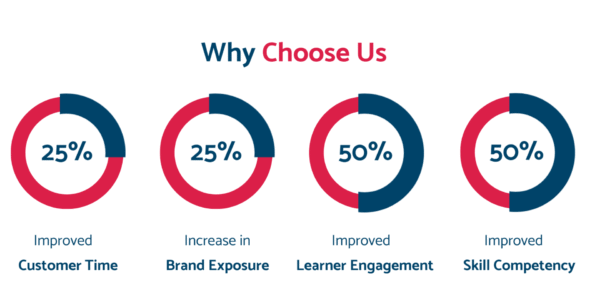 Real Estate Sales Training