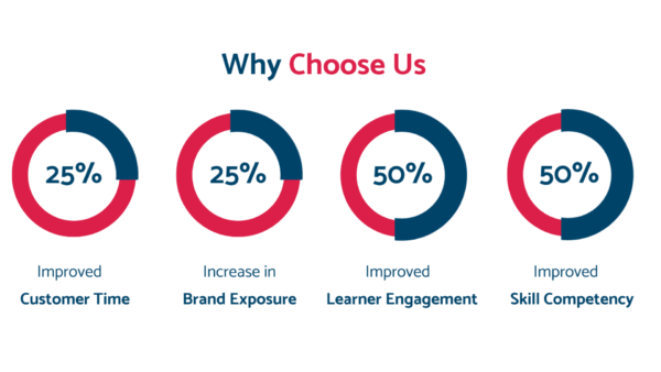 Best Alternatives to Sharpsell