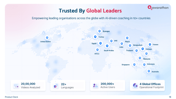 AI roleplay and simulation 